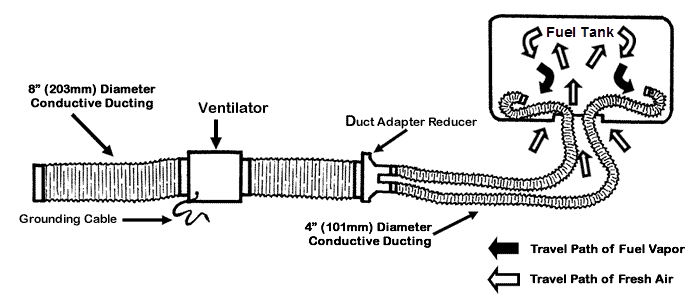 air duct operational schematic
